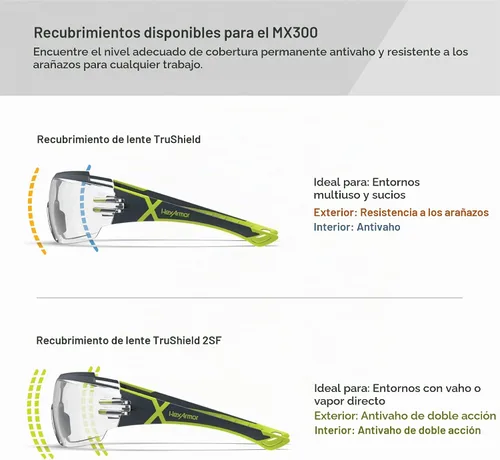Vista 4 de HexArmor Gafas de seguridad MX300 Antivaho ANSI Z87+ 100% con protección UV Transparente Trushield 2sf