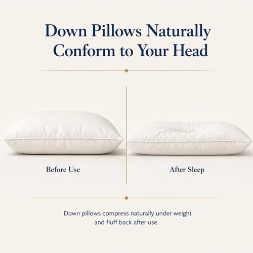 Vista 5 de Continental Bedding Almohada de plumón en capas, funda de algodón 100% resistente al plumón de 400 hilos, colección de hotel premium, comodidad