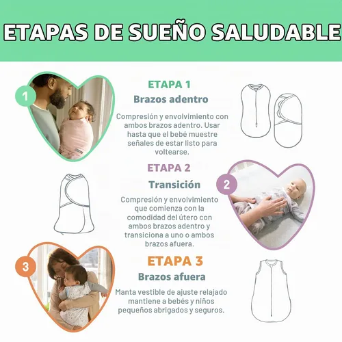 Vista 6 de SwaddleMe by Ingenuity - Manta para bebé para todas las estaciones, 2 capas de giro rápido para cambiar de 1.0 a 2.5 TOG, tamaño 0-3 meses, 7-14