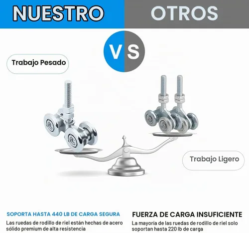 Vista 4 de 2 piezas de ruedas de rodillos de riel accesorios del sistema de carro de vigas, ruedas de rodillo de pista de rodillos de puerta corredera