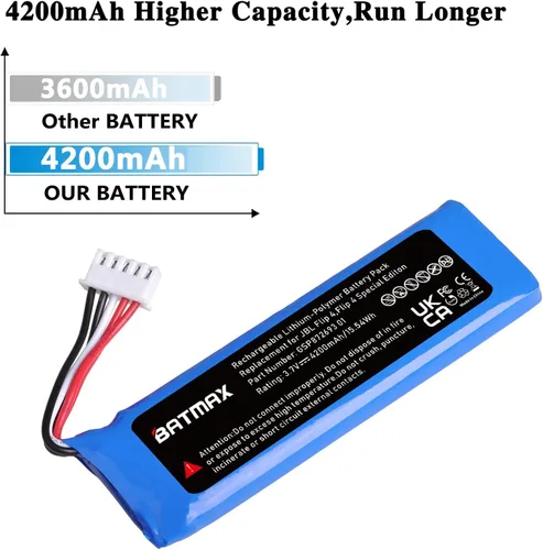 Vista 2 de Batmax Nueva batería de 4200mAh para JBL Flip 4, Flip 4 Special Edition, JBL GSP872693 01
