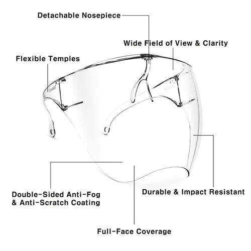 Vista 3 de Blocc Protector facial – Protector facial de seguridad de plástico transparente, visera completa para usuarios de lentes, antivaho y arañazos