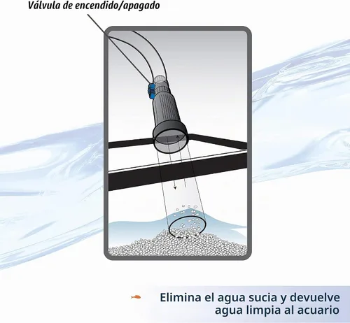 Vista 3 de aqueon Acuario de Agua Changer