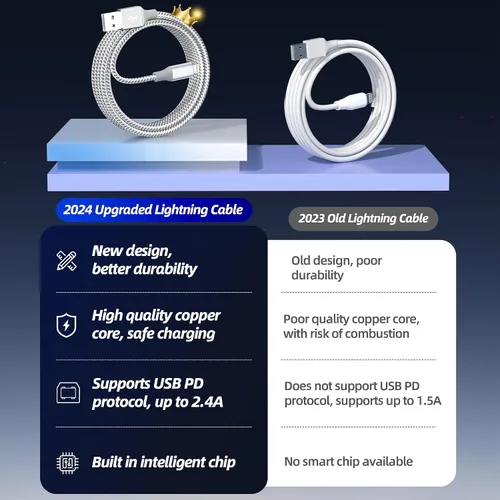 Vista 4 de Cargador para iPhone paquete de 3, 10 pies, cable Lightning largo certificado MFi de Apple, carga rápida, sincronización de datos de alta velocidad