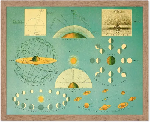 Vista 18 de Poster Master Póster celestial – Impresión del mapa de las estrellas – Regalo para astronomía, fanáticos lunares – Arte vintage para el hogar