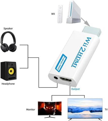 Vista 8 de JIUHCORY Convertidor Wii a HDMI, consola de juegos Wii conectada a monitor de TV de alta definición, por lo que HDMI Upscale a 720p o 1080p salida