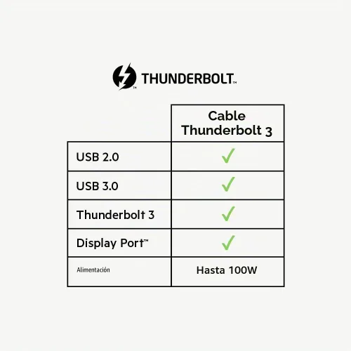 Vista 6 de Belkin Cable Thunderbolt 3, 100 W, 5K, 2.6 pies, negro