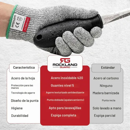Vista 8 de Conjunto de cuchillos para abrir ostras profesional Rockland Guard - Incluye cuchillo de acero inoxidable de 3.5" con mango antideslizante y punta