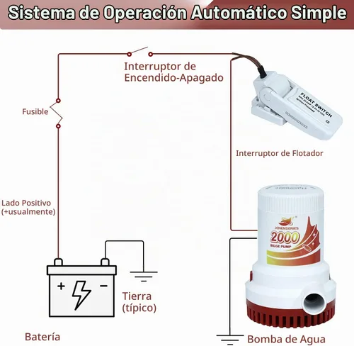 Vista 5 de Bomba de agua sumergible de sentina de 2000 GPH Bomba de agua de 12 V CC con interruptor de flotador adecuado para ferry, yate, sistema de drenaje