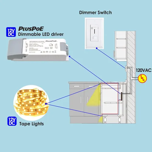 Vista 4 de Transformador regulable de 20 W, fuente de alimentación LED magnética PLUSPOE de 12 V para iluminación LED constante de 12 V