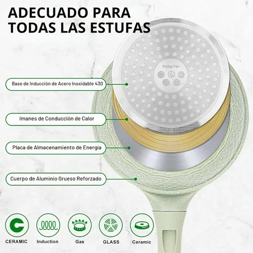 Vista 3 de Sartén antiadherente de 8 pulgadas con tapa, sartenes antiadherentes 2-Verde-8 pulgadas con tapa
