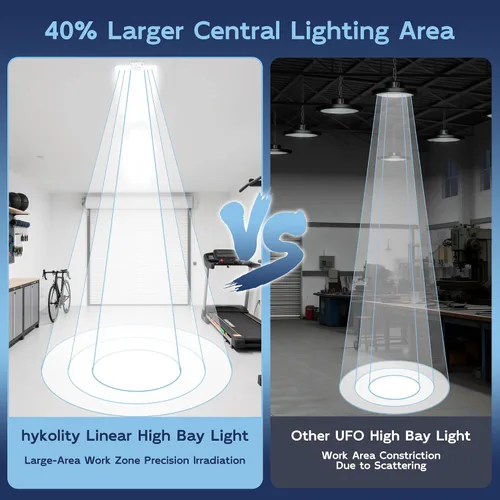 Vista 3 de hykolity Luz lineal de la tienda de la bahía alta de los 2FT 150W LED