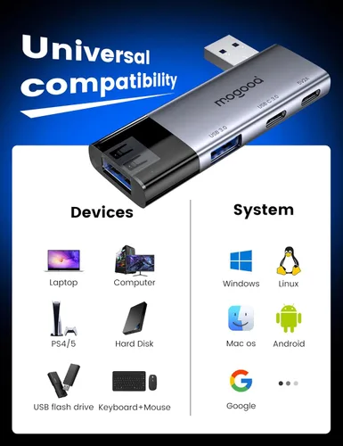 Vista 6 de MOGOOD Concentrador USB de 4 puertos USB con 5 Gbps USB 3.0 tipo C USB A divisor para portátil multipuerto adaptador para PC de escritorio Xbox PS5