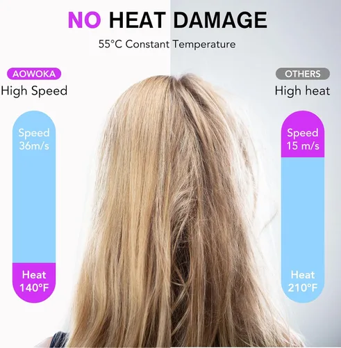 Vista 4 de aowoka Secador de pelo, secador de pelo profesional de alta velocidad iónico de alta velocidad, 500 millones de iones negativos y control de calor