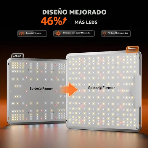 Vista 2 de SPIDER FARMER SF-1000 luces LED de cultivo 100W Dimmable Full Spectrum Grow Light, New-Gen High-Efficiency Diodes 2.5 PPE System for Seed