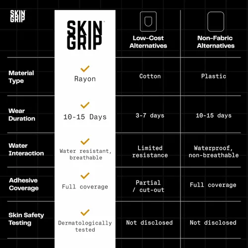 Vista 4 de Skin Grip Parches adhesivos para Dexcom G7 y Stelo CGM con recorte, cubierta impermeable y resistente al sudor para sensor continuo de monitor