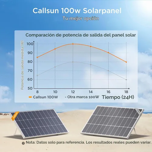 Vista 3 de Panel solar de 800 W, 8 paneles solares de 100 vatios con diseño de alto rendimiento, módulo fotovoltaico monocristalino de alta eficiencia, ideal