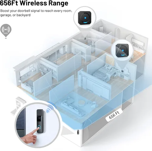 Vista 5 de Extensor de timbre de puerta inalámbrico para Blink - Compatible con Blink Doorbell (Gen 1), 1 extensor de timbre de video y 2 receptores