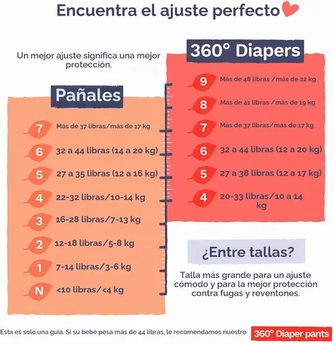 Vista 3 de Pura Pañales para bebé talla 5 (27-35 libras) 48 unidades de piel sensible