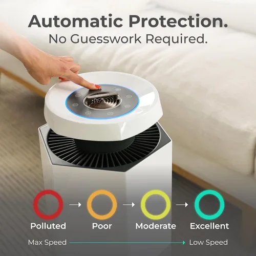 Vista 5 de Puraclenz Core C750 - Purificador de aire para el hogar, filtro HEPA, purificación de aire y superficie, hasta 3000 pies cuadrados, elimina