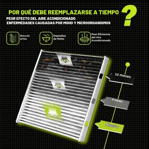 Vista 6 de Treeligo Paquete de 2 filtros de aire de cabina CF10134 Compatible con Honda Civic (2006-2015), Accord (2003-2022), CR-V (2007-2016), Odyssey