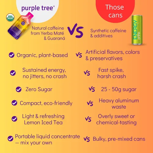 Vista 6 de purple tree Paquetes de energía orgánica – Cero azúcar, 80 mg de cafeína natural de yerba mate y guaraná, con vitaminas B12 para una energía suave