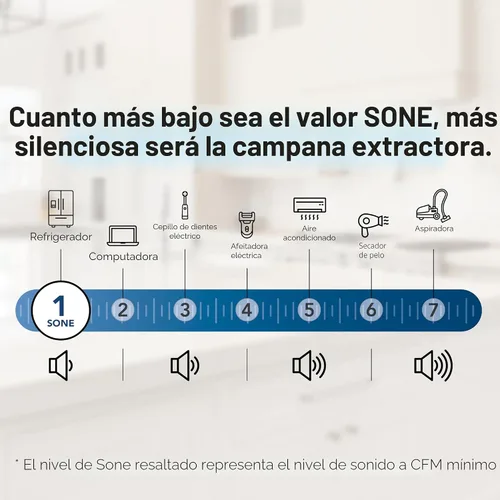 Vista 8 de Broan - NuTone PM400SS - Armario personalizado integrado de 3 velocidades con iluminación LED y ventilador CFM máximo de 450 CFM, 21 pulgadas, acero