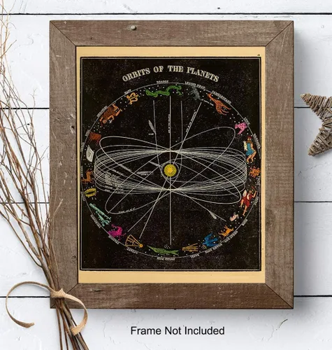 Vista 7 de Arte astrológico, póster de carta planetaria astrológica vintage de 8 x 10 pulgadas, regalo único para astronomía, quiromancia, fanáticos de lo