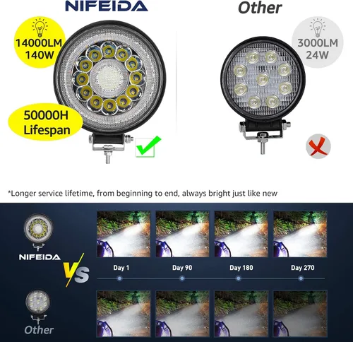 Vista 2 de Nifeida Barra de Pods LED Redondos, 4.5" 140W 14000LM Luz de Trabajo con DRL Ámbar, Haz Combinado Spot Flood Luces Antiniebla de Conducción