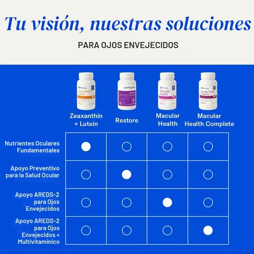 Vista 8 de EyePromise: Zeaxantina + Vitamina del ojo de luteína - Protege y mejora la salud macular