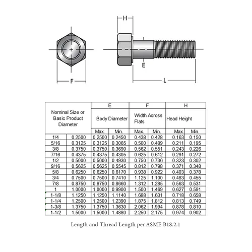 Vista 4 de Tornillo de cabeza hexagonal de 1/2-13 × 1 pulgada, acero inoxidable 304 18-8, rosca completa, rosca gruesa UNC, ASME B18.2.1, paquete de 5