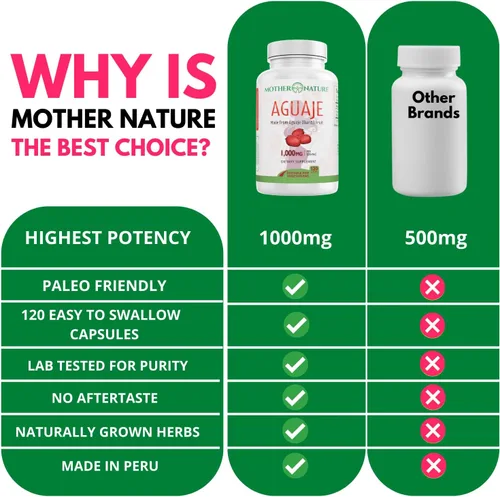 Vista 7 de Suplemento de fruta Aguaje, 0.017 oz x 100 cápsulas veganas, la fruta mágica para las mujeres, realza las curvas, equilibrante hormonal, cosecha