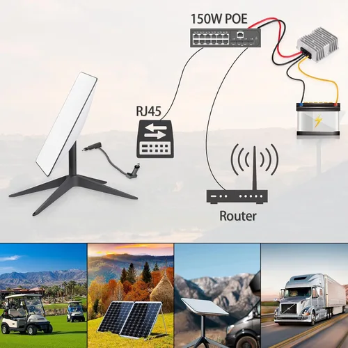 Vista 7 de Convertidor elevador de voltaje de 12 V a 48 V CC para Starlink, ELFCULB 3A 144 W de fuente de alimentación de refuerzo de voltaje regulartor
