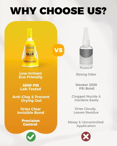 Vista 8 de Super Pegamento en Gel con Control de Precisión, 5ML【Doble Interbloqueo Molecular】 Pegamento Super Fuerte de CA Transparente para Plástico