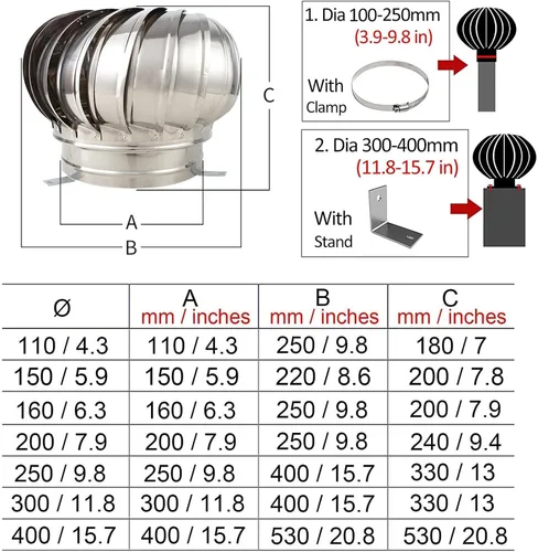 Vista 6 de Cubierta de turbinas eólicas para techo, ventilador de turbina redonda, 304 de acero inoxidable con tapa de escape, ventilación impermeable, 4.331