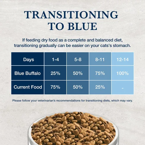 Vista 8 de Blue Buffalo Natural Veterinary Diet K+M Kidney + Mobility Support Alimento seco para gatos, pollo bolsa de 7 libras