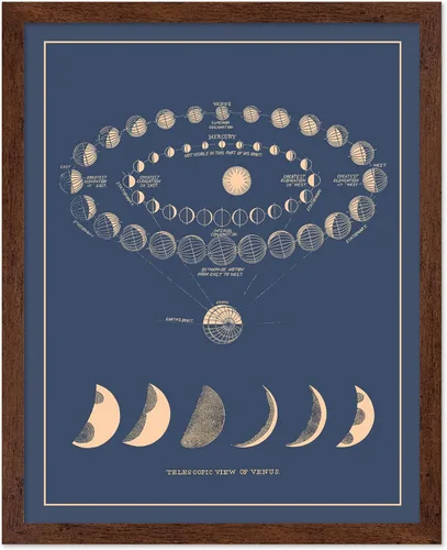 Vista 24 de Poster Master Póster esotérico de H. Butler - Arte de pared en blanco y negro, astronomía antigua y diagrama celestial, regalo para fanáticos