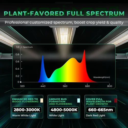 Vista 2 de MARS HYDRO Luces LED de cultivo estilo barra plegable FC-E1000W 2024 para plantas de interior y kit de sensor inteligente iHub-Pro y sensor