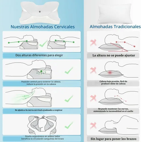 Vista 6 de SENNOUL Almohada cervical para dormir – Almohadas de espuma viscoelástica para dolor de cuello y hombros, almohada refrescante para dormir de lado