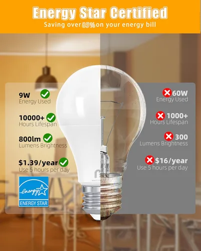 Vista 4 de MASTERY MART Bombillas LED A19 equivalentes a 60 vatios, 9 W no regulables, sin parpadeo, 800 lúmenes, blanco suave 2700 K, base E26, 10000 horas