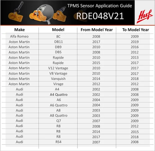 Vista 2 de RDE048V21 - Sensor TPMS de ajuste directo de 433 MHz de BH SENS OE para Aston Martin, Audi, Bentley, BMW, Ferrari, Lamborghini, Maserati, McLaren