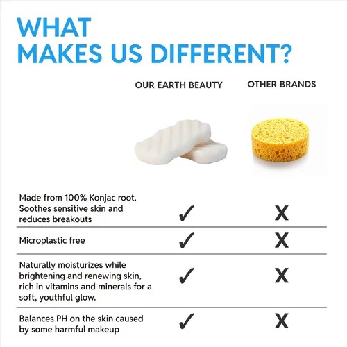 Vista 7 de Esponja Konjac (4 unidades) 100% natural y libre de tintes No tóxica Biodegradable Ecológica Embalaje sin plástico