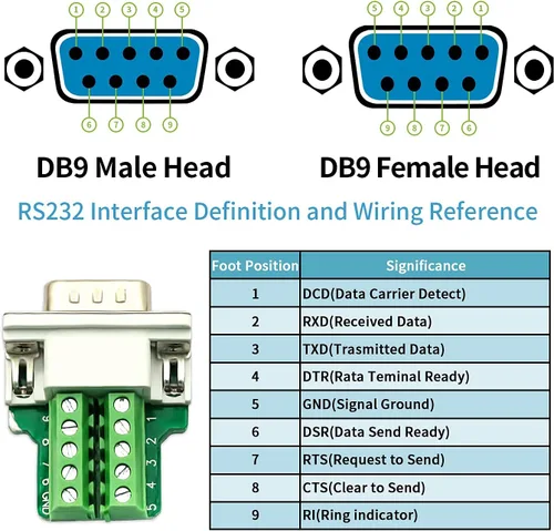 Vista 2 de DB9 Conector de ruptura, (2 unidades, macho+2 piezas hembra) DB9 placa de ruptura sin soldadura RS232 D-SUB DB 9 macho hembra bloque de terminales