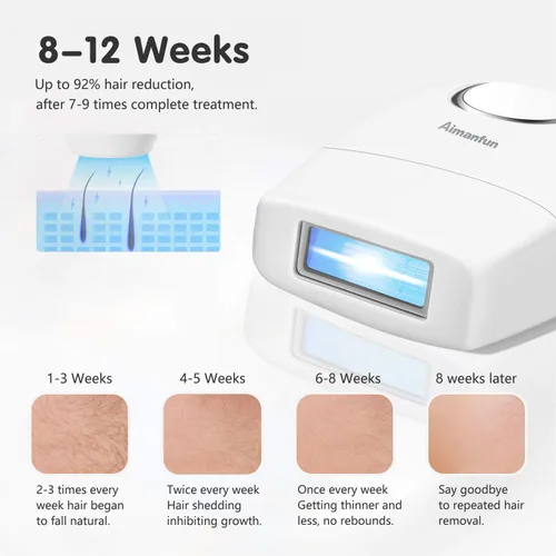 Vista 4 de [Aprobado por la FDA] Eliminación de vello IPL Aimanfun en casa depilación láser para mujeres y hombres, dispositivo removedor permanente sin dolor