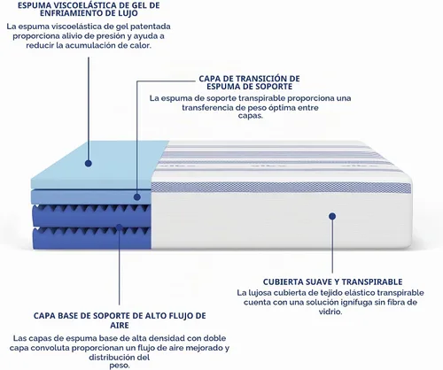 Vista 4 de Vibe Colchón de espuma viscoelástica de gel de 8 pulgadas, cama en caja, tamaño individual, color blanco, certificado Certi-PUR