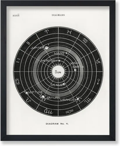 Vista 29 de Poster Master Póster esotérico de H. Butler - Arte de pared en blanco y negro, astronomía antigua y diagrama celestial, regalo para fanáticos