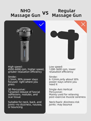 Vista 3 de NHO Pistola de masaje, masajeador de terapia para cuello, espalda, mano, brazo y pies alivio del dolor, masajeador de cuello, pistola de liberación