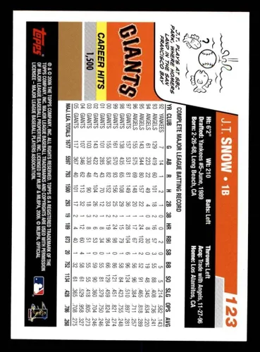 Vista 2 de 2006 Topps # 123 J.T. Snow San Francisco Giants (Baseball Card) NMMT Giants