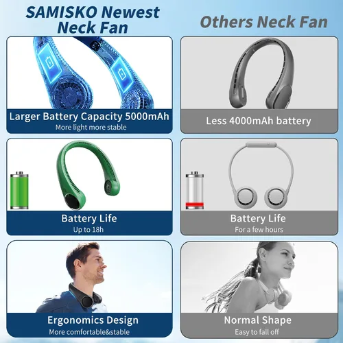 Vista 7 de Ventiladores de cuello portátiles de enfriamiento personal, 5000 mAh USB recargable, rotación libre de 360 grados y diseño de batería sin aspas