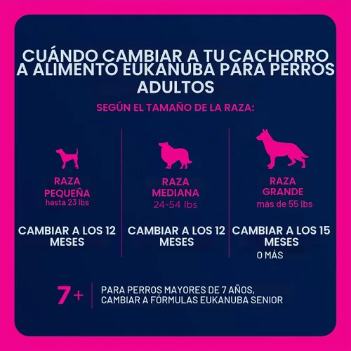 Vista 10 de Eukanuba Alimento seco para perros adultos de raza pequeña, bolsa de 4.5 libras